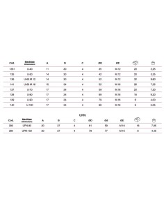 Rodillo Guia U60 M16