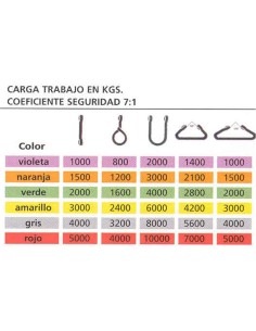 ESLINGA, P1500 ESTROBO DE BANDA DOBLE, 1500KG
